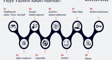 Fidye yazılımı saldırıları iş dünyasını tehdit ediyor