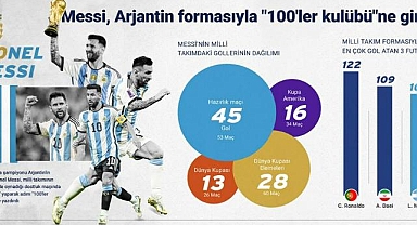 Messi, Arjantin formasıyla