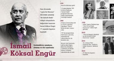 Seslendirme sanatçısı, sinema ve dizi oyuncusu İsmail Köksal Engür