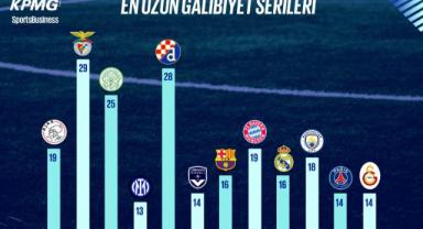 Türkiye ve Avrupa'da en uzun galibiyet ve yenilmezlik serileri