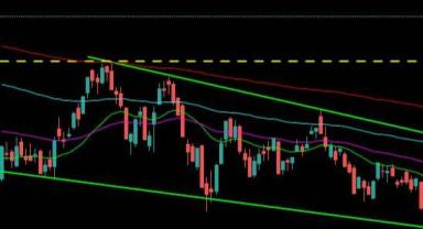 BIST100 teknik analizi