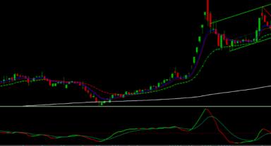 VİOP'ta endeks kontratı güne yatay seyirle başladı 