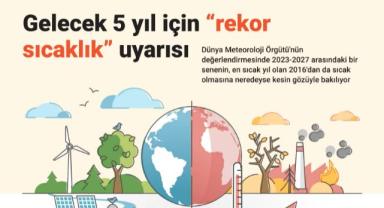 Gelecek 5 yıl için 