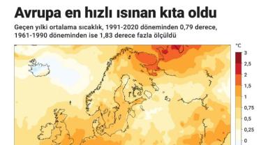 Avrupa en hızlı ısınan kıta oldu