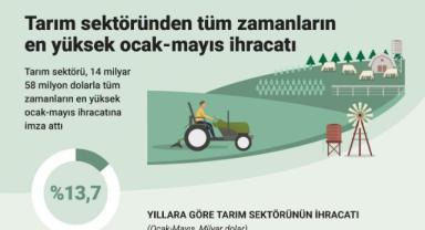 Tarım sektöründen tüm zamanların en yüksek ocak-mayıs ihracatı