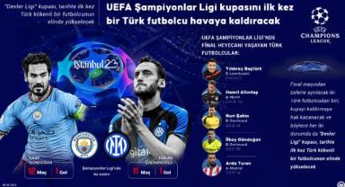UEFA Şampiyonlar Ligi kupasını ilk kez bir Türk futbolcu havaya kaldıracak