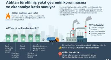 Atıktan türetilmiş yakıt çevrenin korunmasına ve ekonomiye katkı sunuyor