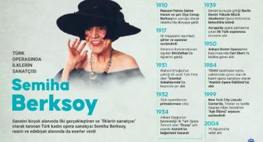  Türk operasında ilklerin sanatçısı: Semiha Berksoy