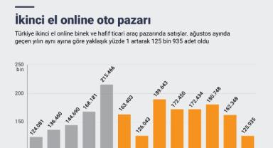 İkinci el online oto pazarı