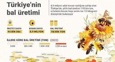 Türkiye Arıcılık Haritası güncellendi
