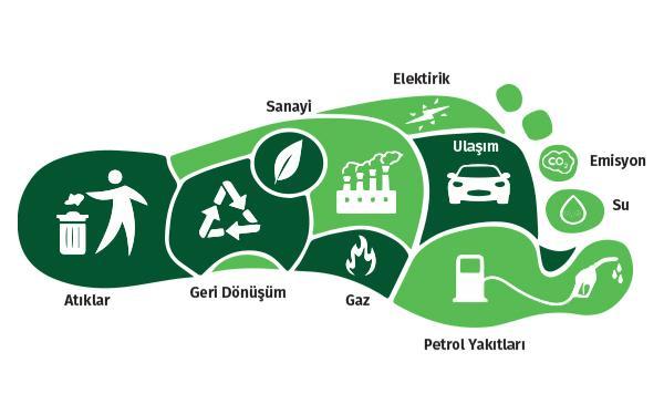 Kocaeli'de