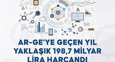 AR-GE'ye geçen yıl yaklaşık 198,7 milyar lira harcandı