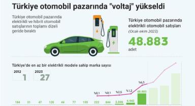 Türkiye otomobil pazarında 