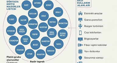 Kritik madenler ve nadir toprak elementleri karbon emisyonunu azaltabilir