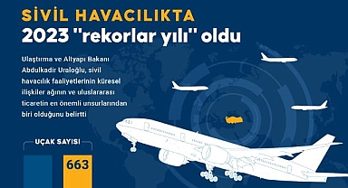 Sivil havacılıkta 2023 