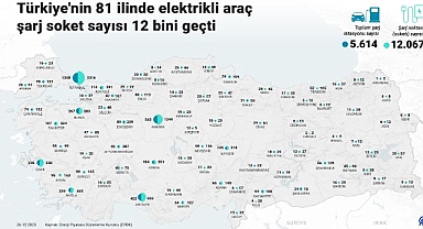 Türkiye'nin 81 ilinde elektrikli araç şarj soket sayısı 12 bini geçti