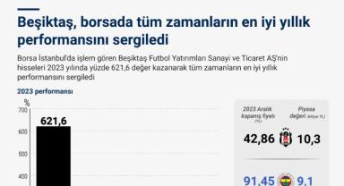 Beşiktaş, borsada tüm zamanların en iyi yıllık performansını sergiledi