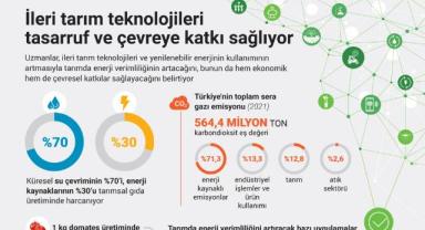 İleri tarım teknolojileri tasarruf ve çevreye katkı sağlıyor