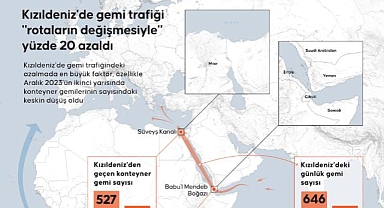 Kızıldeniz'de gemi trafiği 