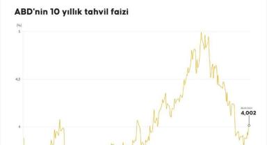 ABD'nin 10 yıllık tahvil faizi