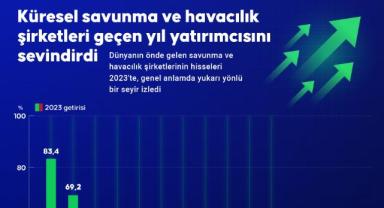 Küresel savunma ve havacılık şirketleri geçen yıl yatırımcısını sevindirdi