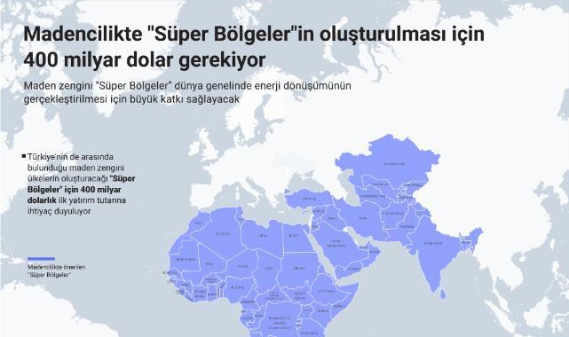 Madencilikte
