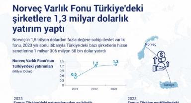 Norveç Varlık Fonu Türkiye'deki şirketlere 1,3 milyar dolarlık yatırım yaptı
