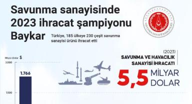 Savunma sanayisinde 2023 ihracat şampiyonu Baykar