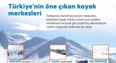 Türkiye'nin öne çıkan kayak merkezleri