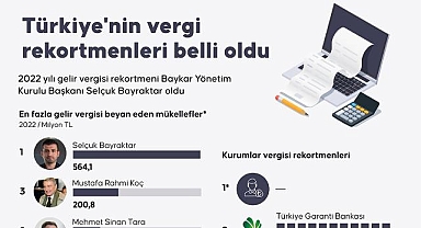 Türkiye'nin vergi rekortmenleri belli oldu 