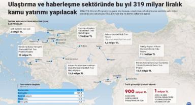 Ulaştırma ve haberleşme sektöründe bu yıl 319 milyar liralık kamu yatırımı yapılacak