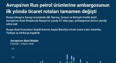 Avrupa'nın Rus petrol ürünlerine ambargosunun ilk yılında ticaret rotaları tamamen değişti