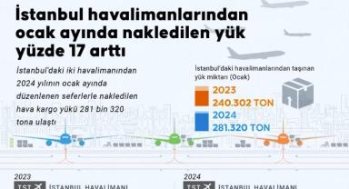 İstanbul havalimanları merkezli seferlerle taşınan yük yüzde 17 arttı