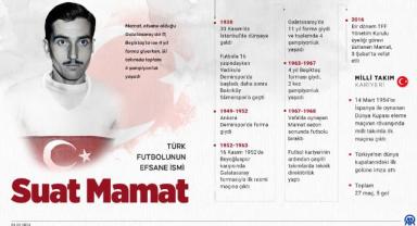 Türk futbolunun efsane ismi Suat Mamat