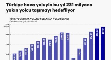  Türkiye hava yoluyla bu yıl 231 milyona yakın yolcu taşımayı hedefliyor
