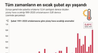 Geçen ay şimdiye kadar yaşanan 