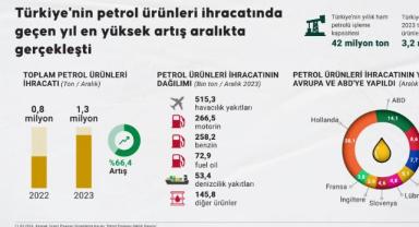 Türkiye'nin petrol ürünleri ihracatında geçen yıl en yüksek artış aralıkta gerçekleşti