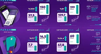 Param ve Thunes'dan stratejik işbirliği hamlesi