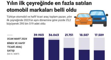 Yılın ilk çeyreğinde en fazla satılan otomobil markaları belli oldu