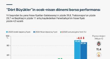 Borsa liginin nisan ayı şampiyonu Trabzonspor oldu