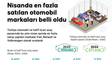 Nisanda en fazla satılan otomobil markaları belli oldu