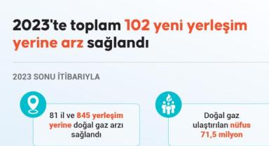 Türkiye'de doğal gaz dağıtımına geçen yıl 17 milyar liradan fazla yatırım yapıldı