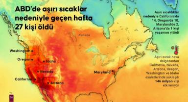 ABD'de aşırı sıcaklar nedeniyle geçen hafta 27 kişi öldü