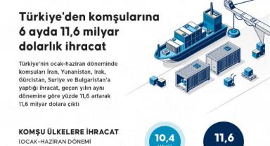 Türkiye'den komşularına 6 ayda 11,6 milyar dolarlık ihracat