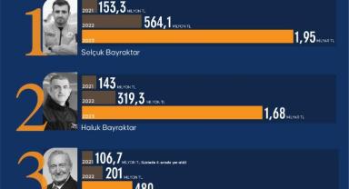 Türkiye'nin vergi rekortmenleri belli oldu (1)