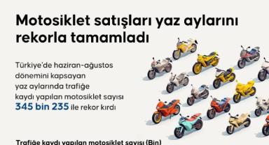 Motosiklet satışları yaz aylarını rekorla tamamladı