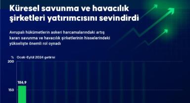 Küresel savunma ve havacılık şirketleri yatırımcısını sevindirdi
