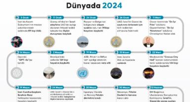 Dünyada 2024 böyle geçti: Temmuz-ağustos-eylül