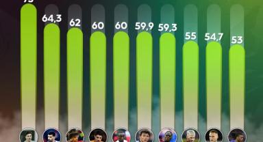 Futbol dünyasında Mbappe ve Osimhen transferleri 2024'e damga vurdu