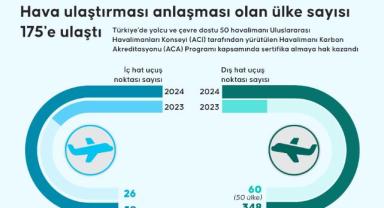 Hava ulaştırması anlaşması olan ülke sayısı 175'e ulaştı